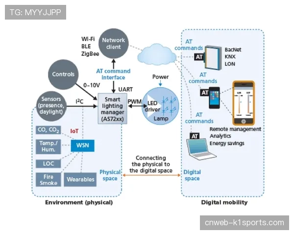 赛事转播照明系统调试与画面采光需求优化